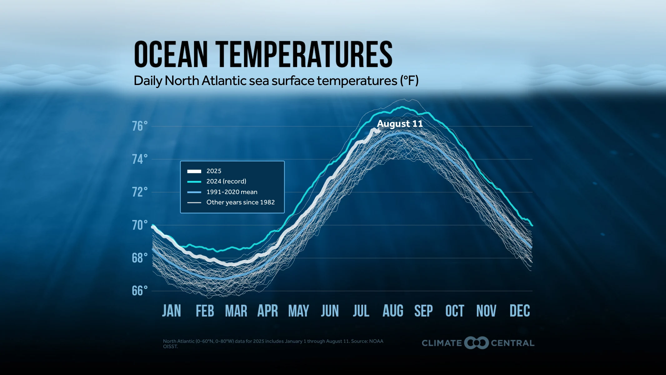 Graphic: Daily SST in North Atlantic Basin for Aug 28