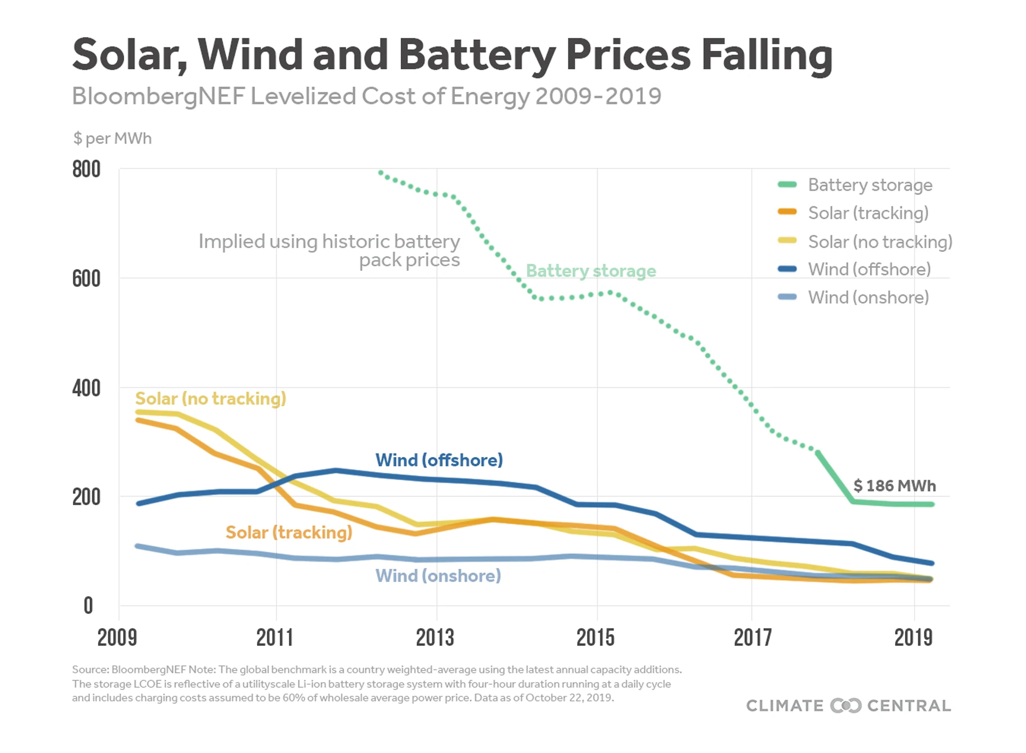 2019Batteries_Cost