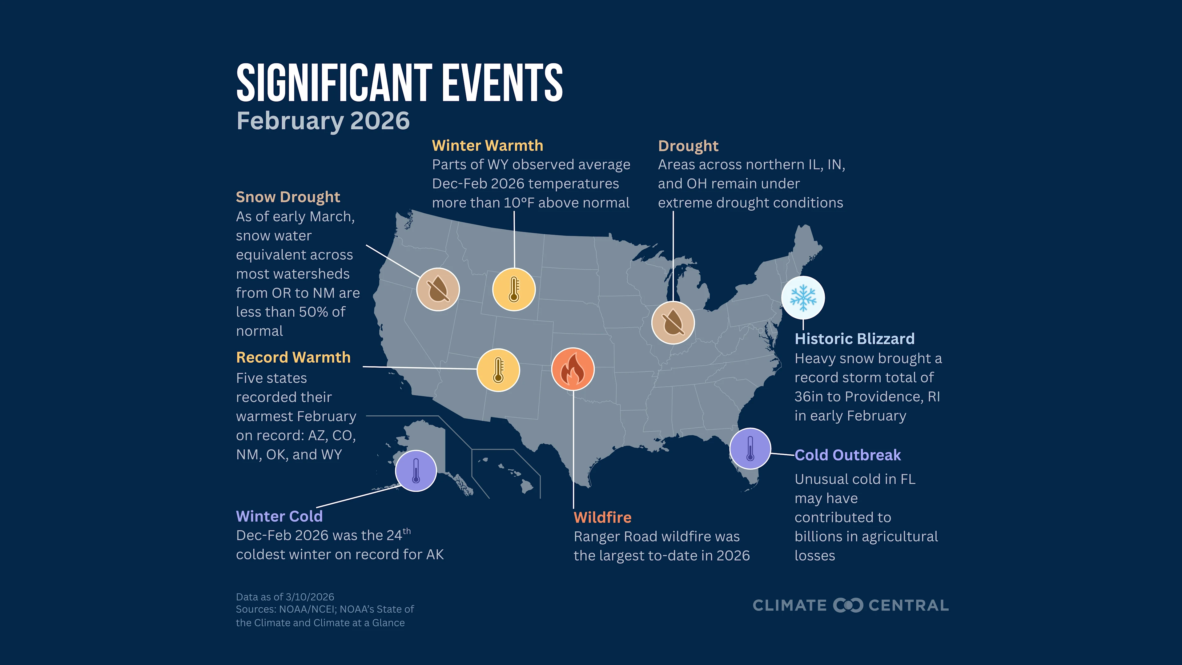 CS: The Monthly Climate Brief - February 2026 Graphic 3