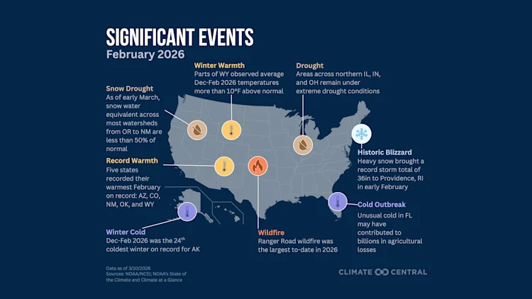 CS: The Monthly Climate Brief - February 2026 Graphic 3