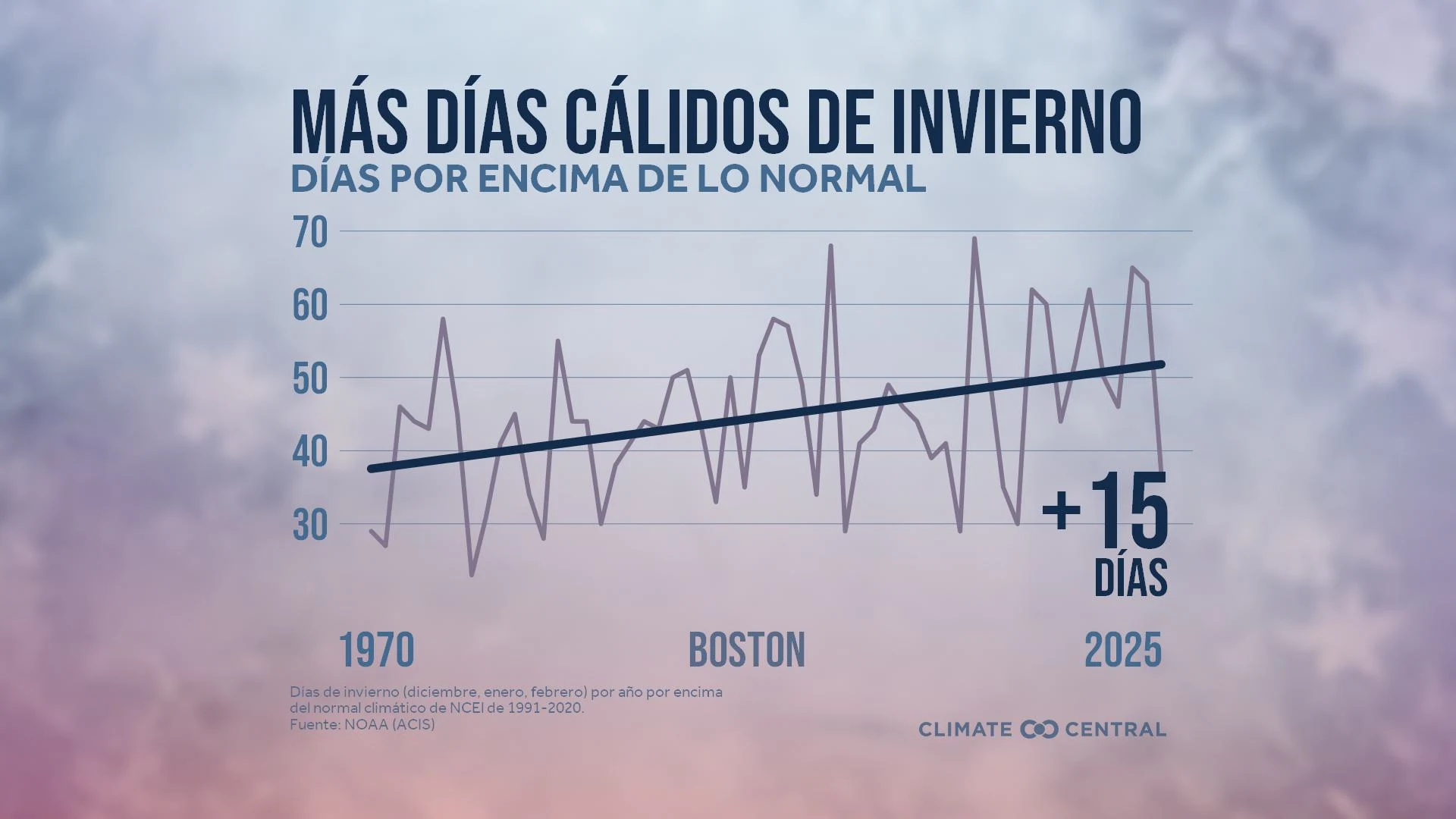 CM: Winter Days Above Normal 2025 (ES)