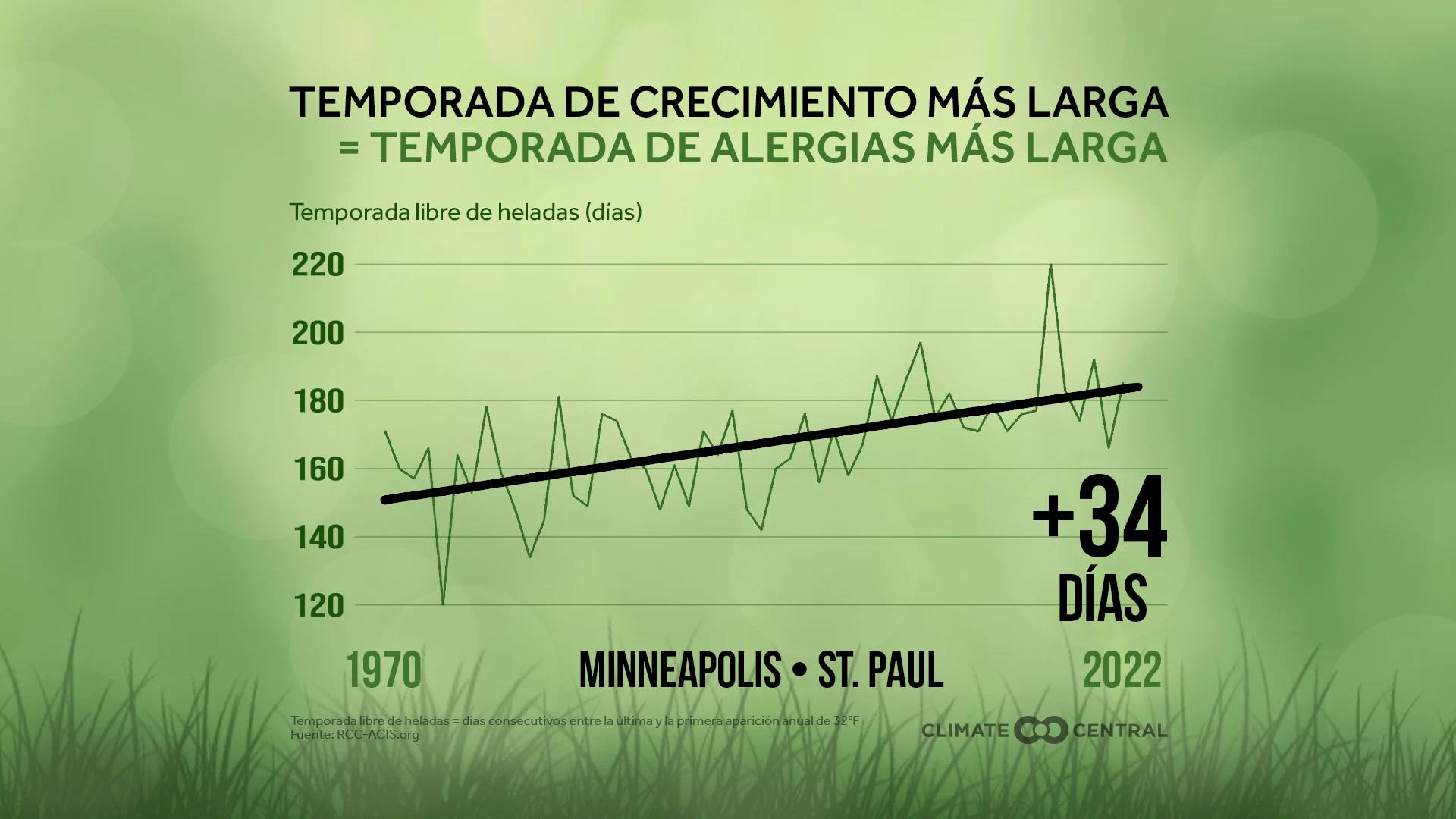 CM: Longer Growing Season 2023 (ES)