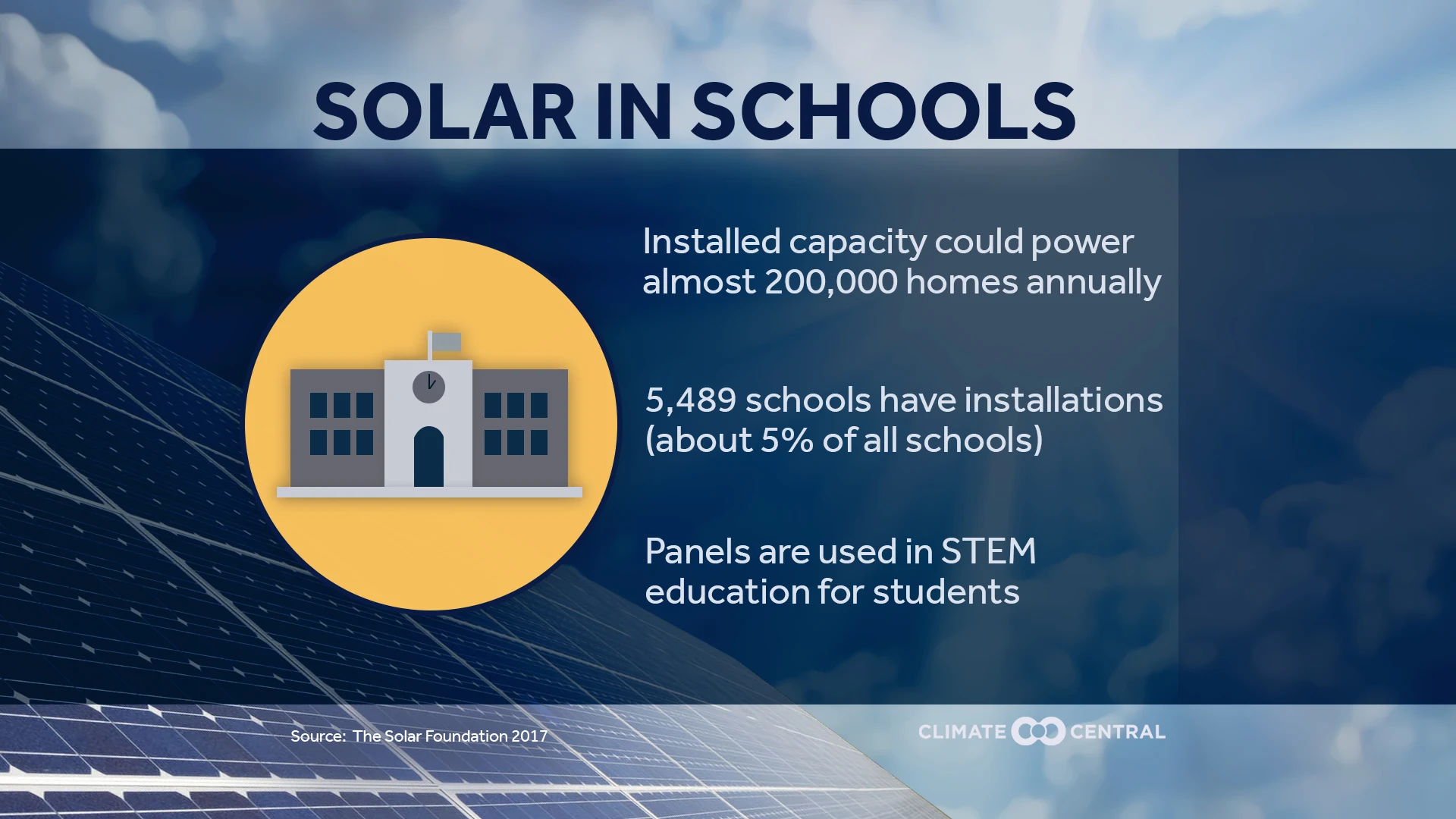 solar schools