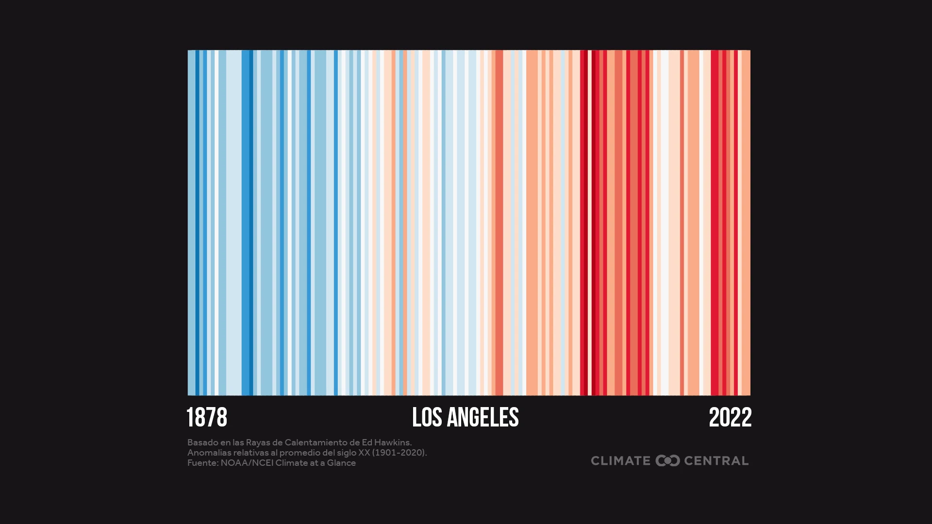 Warming Stripes (market) (es)