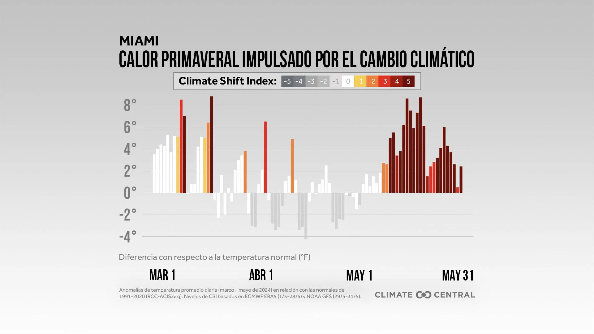 CM: Spring 2024 Daily Anomalies and CSI (ES)