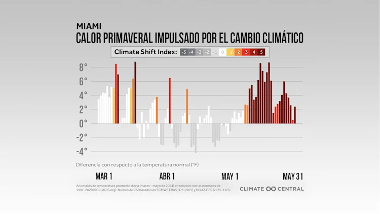 CM: Spring 2024 Daily Anomalies and CSI (ES)