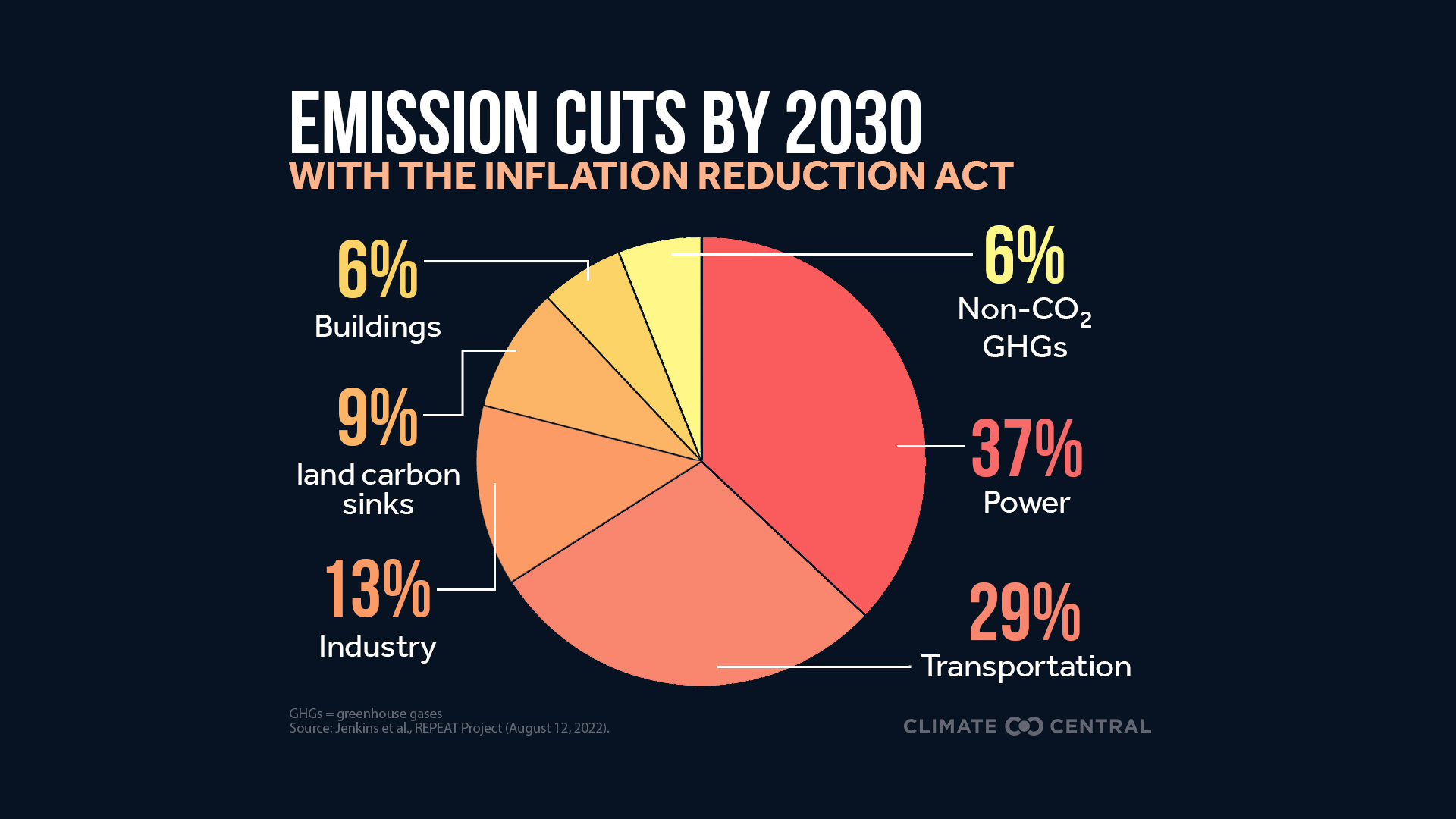 Inflation Reduction Act Resources Climate Central