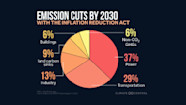 Inflation Reduction Act Resources Climate Central