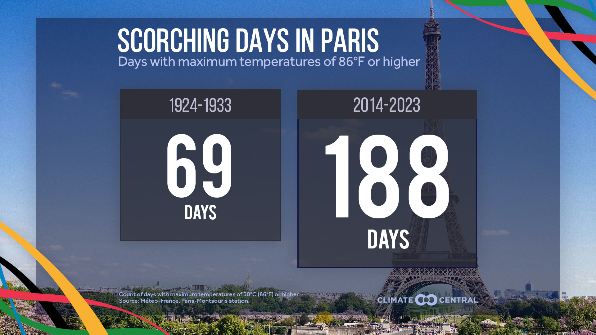 CM: Paris Scorching Days 2024 (EN)