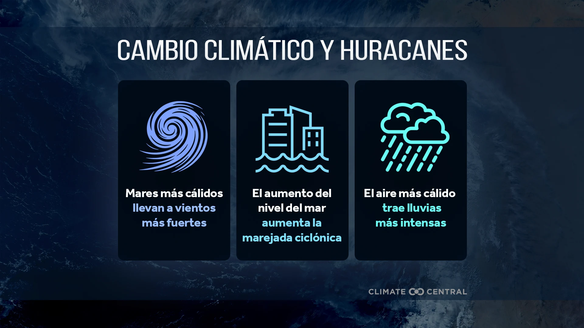 CM: Climate Change and Hurricanes 2025 (ES)