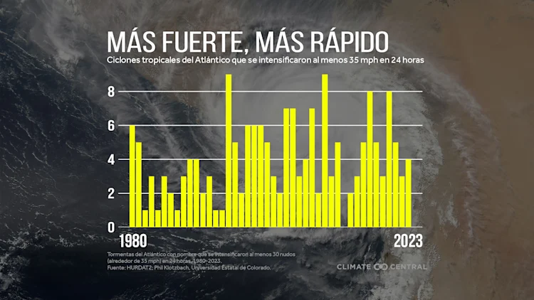 CM: Rapid Intensification 2024 (ES)