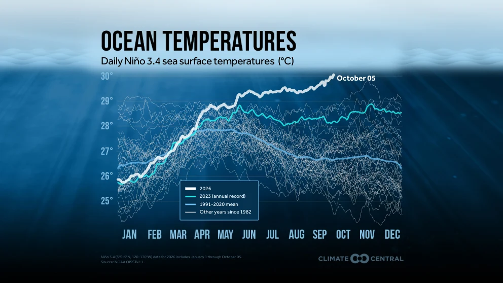 CM: Intro to CSI Ocean - Ocean Temperature 2023 (EN)