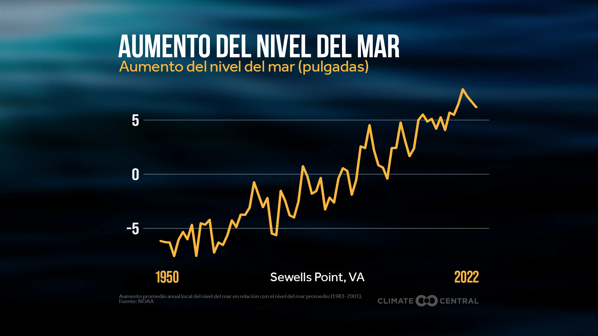 CM: Local Sea Level Trends 2023 (ES)