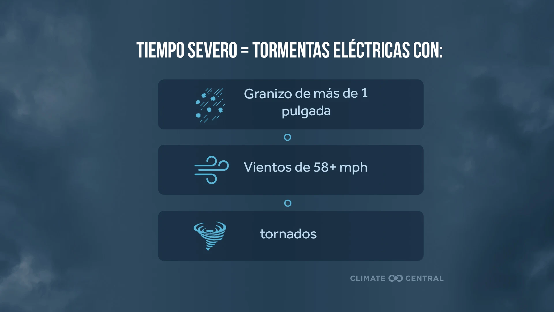 CM: Severe Storms 2025 (ES)