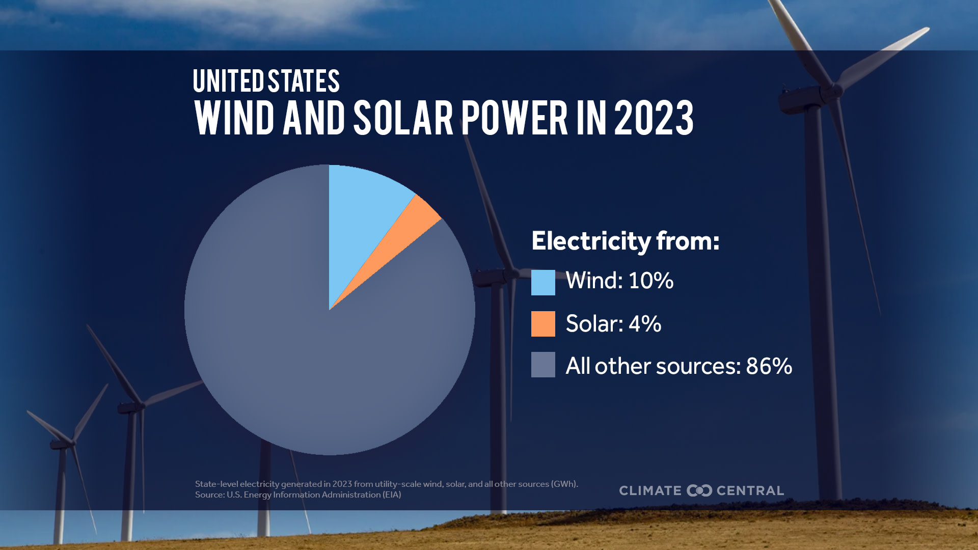 CM: Share of Electricity from Wind and Solar in 2023 (EN-U.S.)