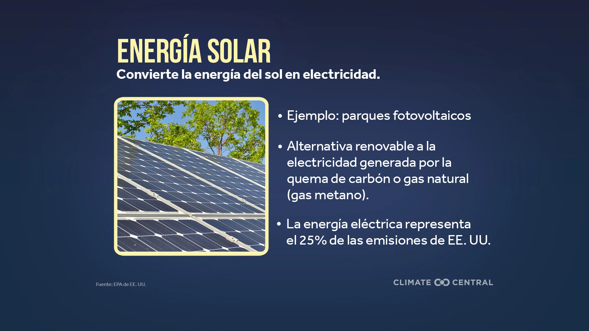 CM: Clean Energy Technology: Solar 2024 (ES)