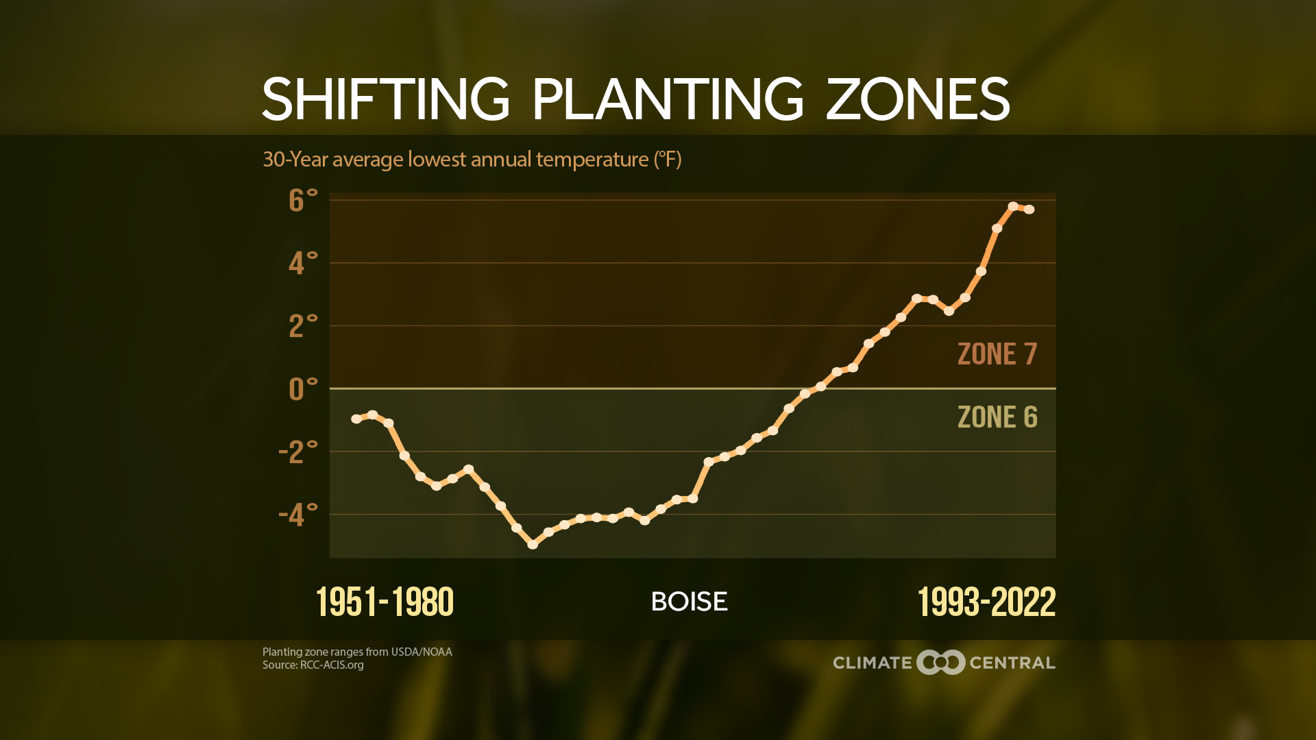 CM: Local Shifting Planting Zones 2023 (EN)