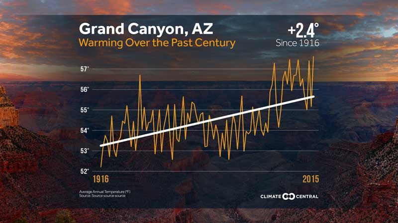 national parks trend - grand canyon