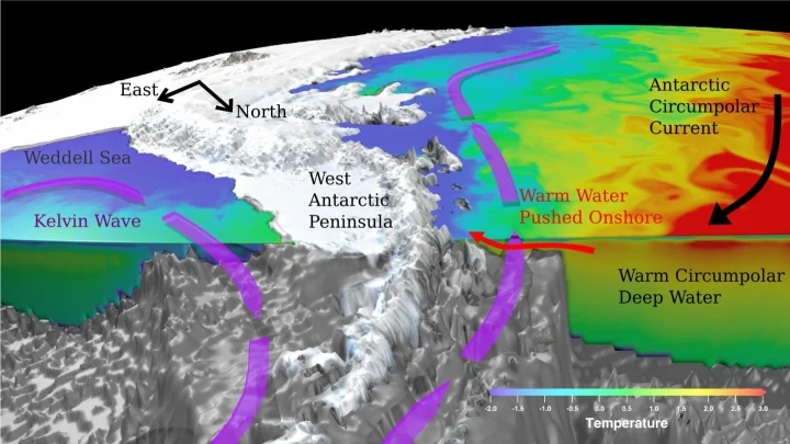 Antarctic Rumple How Distant Winds May Be Causing Antarctic Meltdown | Climate Central