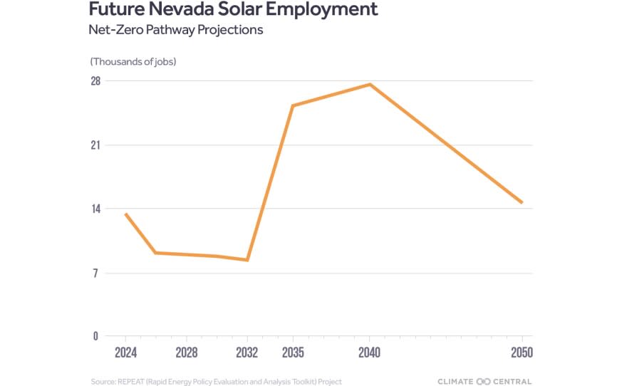 PJ: Nevada Story Graphic 2