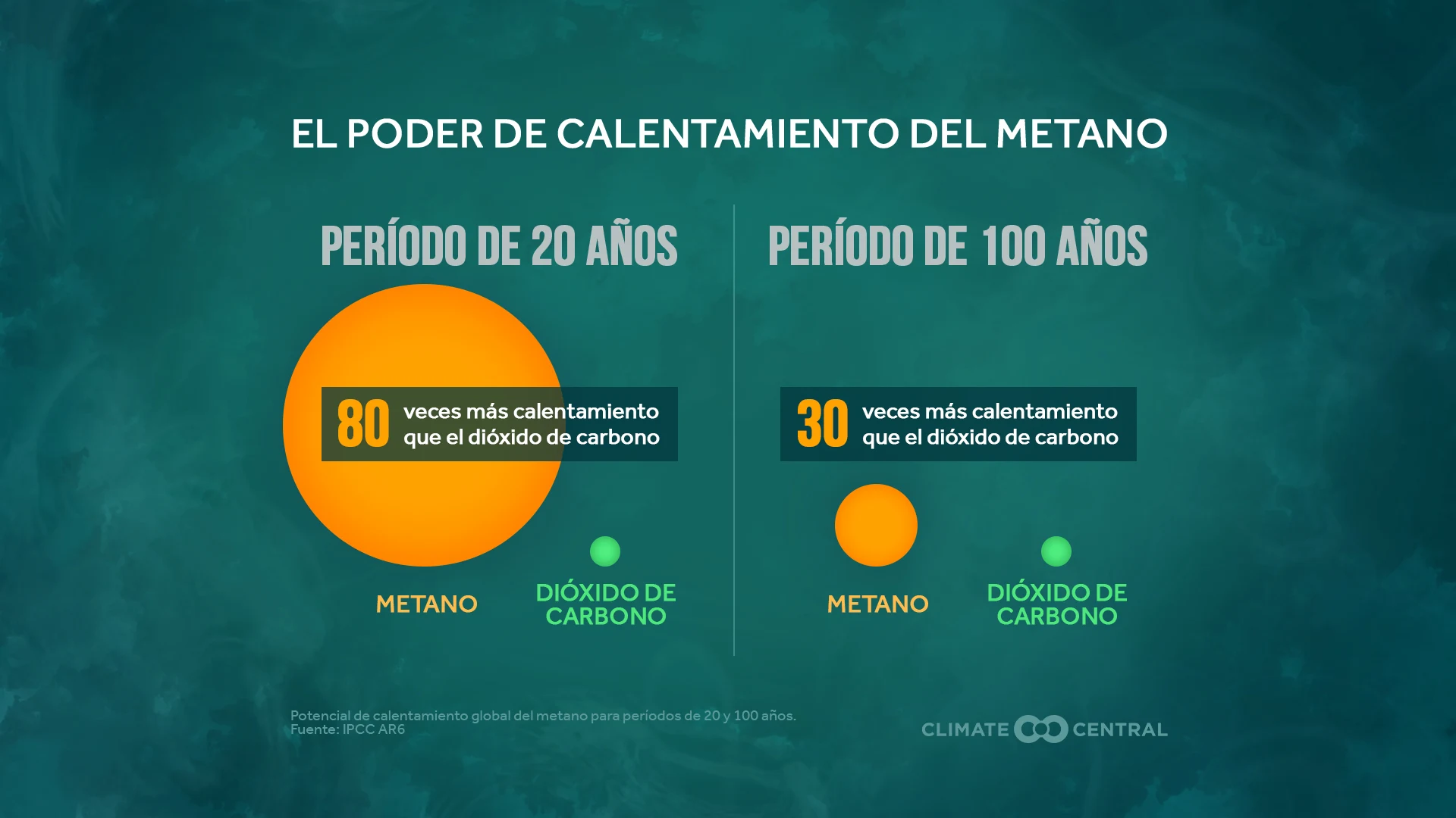 Warming Power of Methane 2022 (ES)