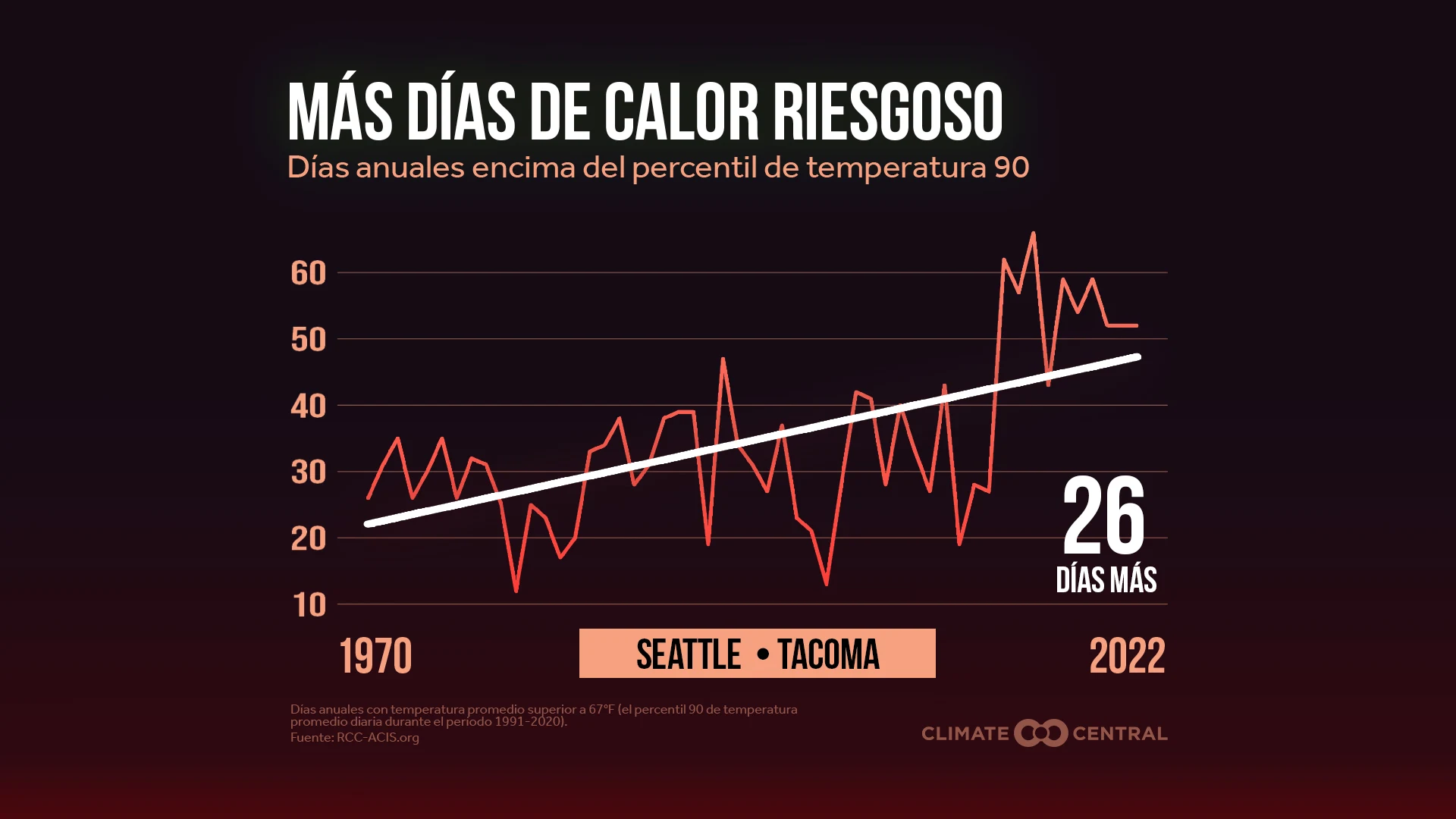CM: More Risky Heat Days 2023 (ES)