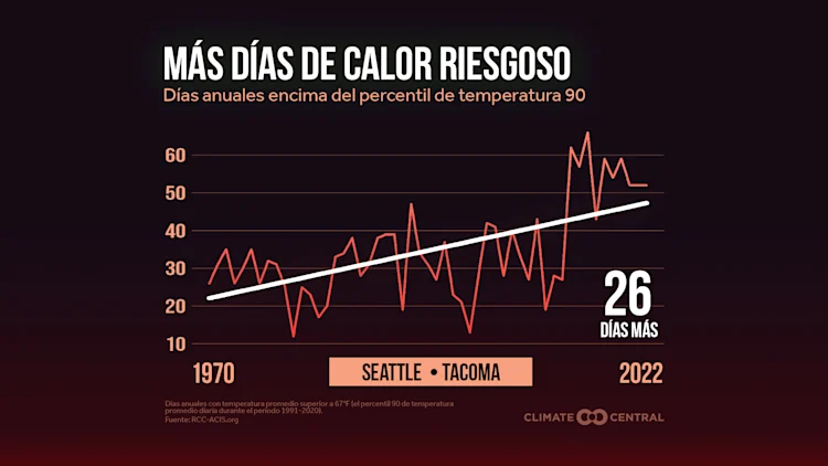 CM: More Risky Heat Days 2023 (ES)