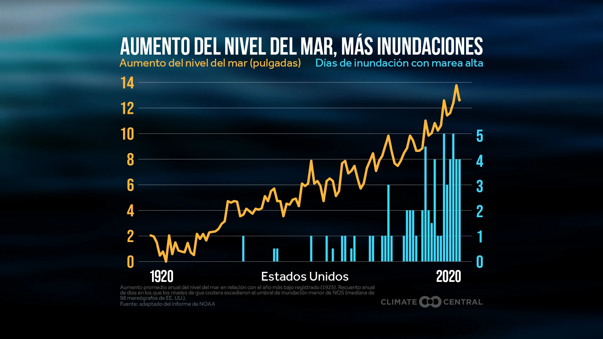 CM: National Sea Level Rise and Coastal Flooding 2023 (ES)