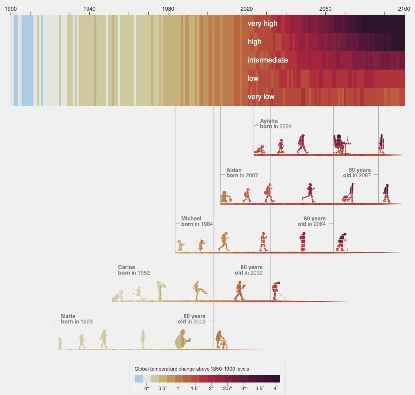 CM: Warming Stripes 2025 NASA-climate-legacies
