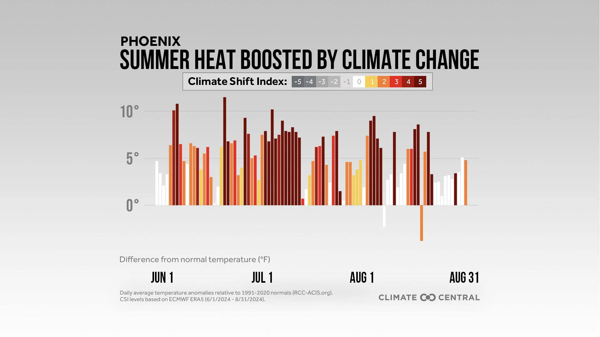 CM: Summer 2024 Daily Anomalies and CSI (EN)