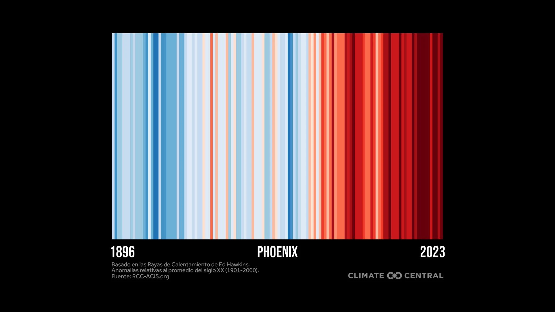 CM: City Warming Stripes through 2023 (ES)