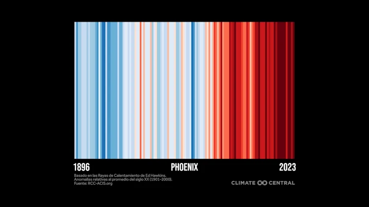 CM: City Warming Stripes through 2023 (ES)