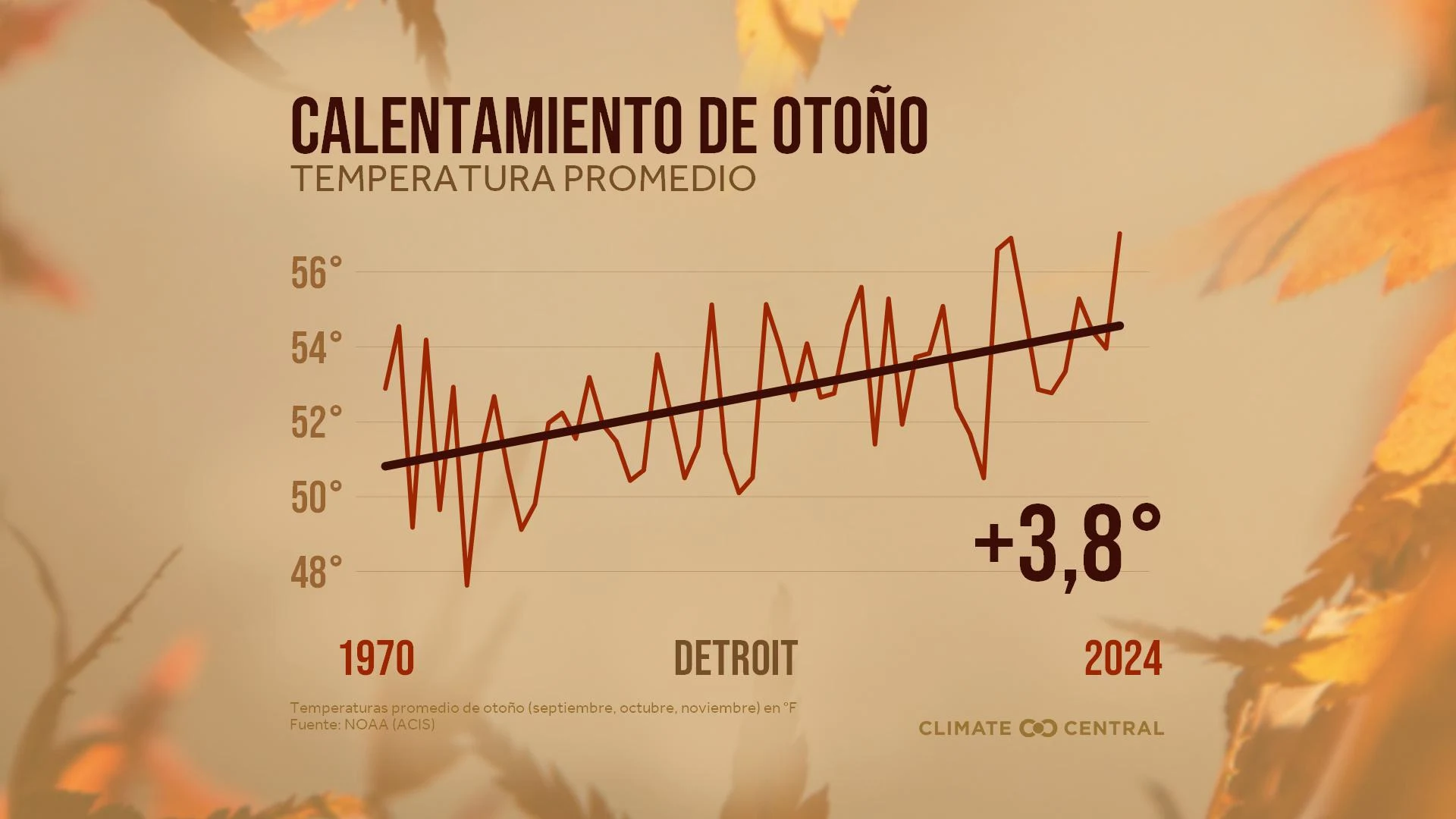 CM: Average Fall Temperatures 2025 (ES)