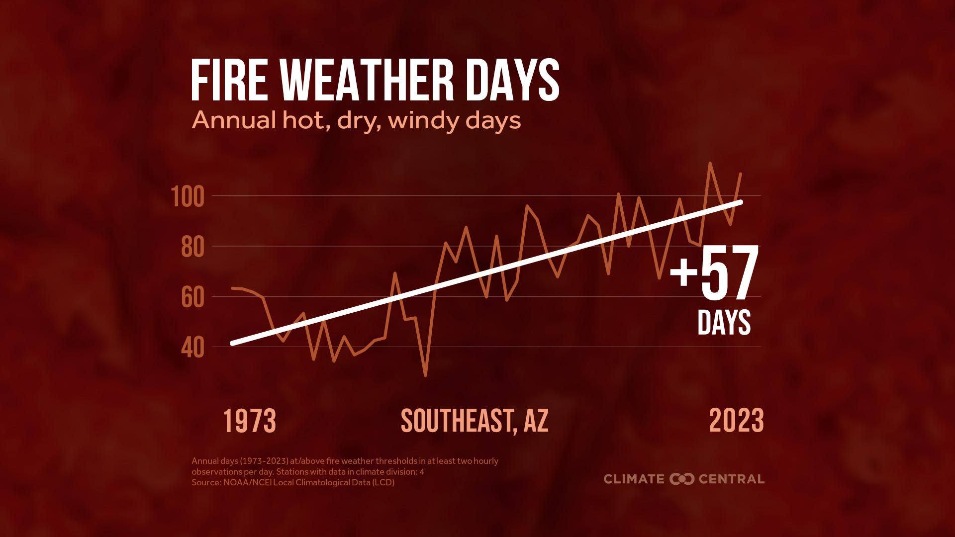 CM: Average Annual Fire Weather Days by Climate Division 2024 (EN)