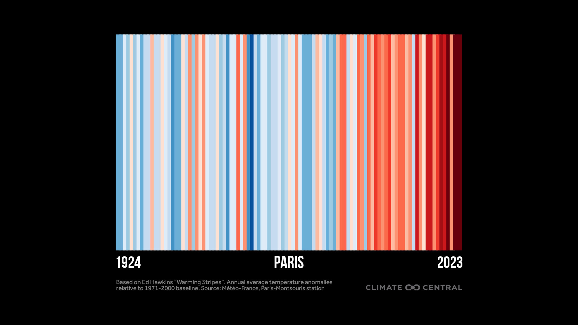 CM: Paris Warming Stripes 2024 (EN)