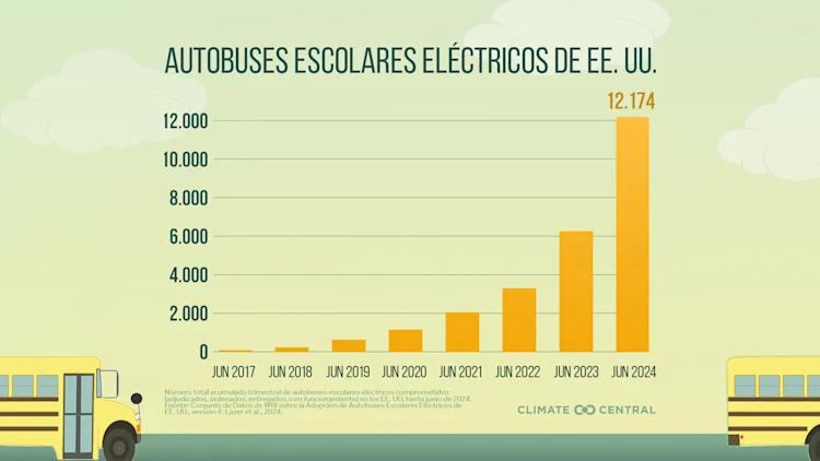 CM: Electric School Bus Growth 2024 (ES)