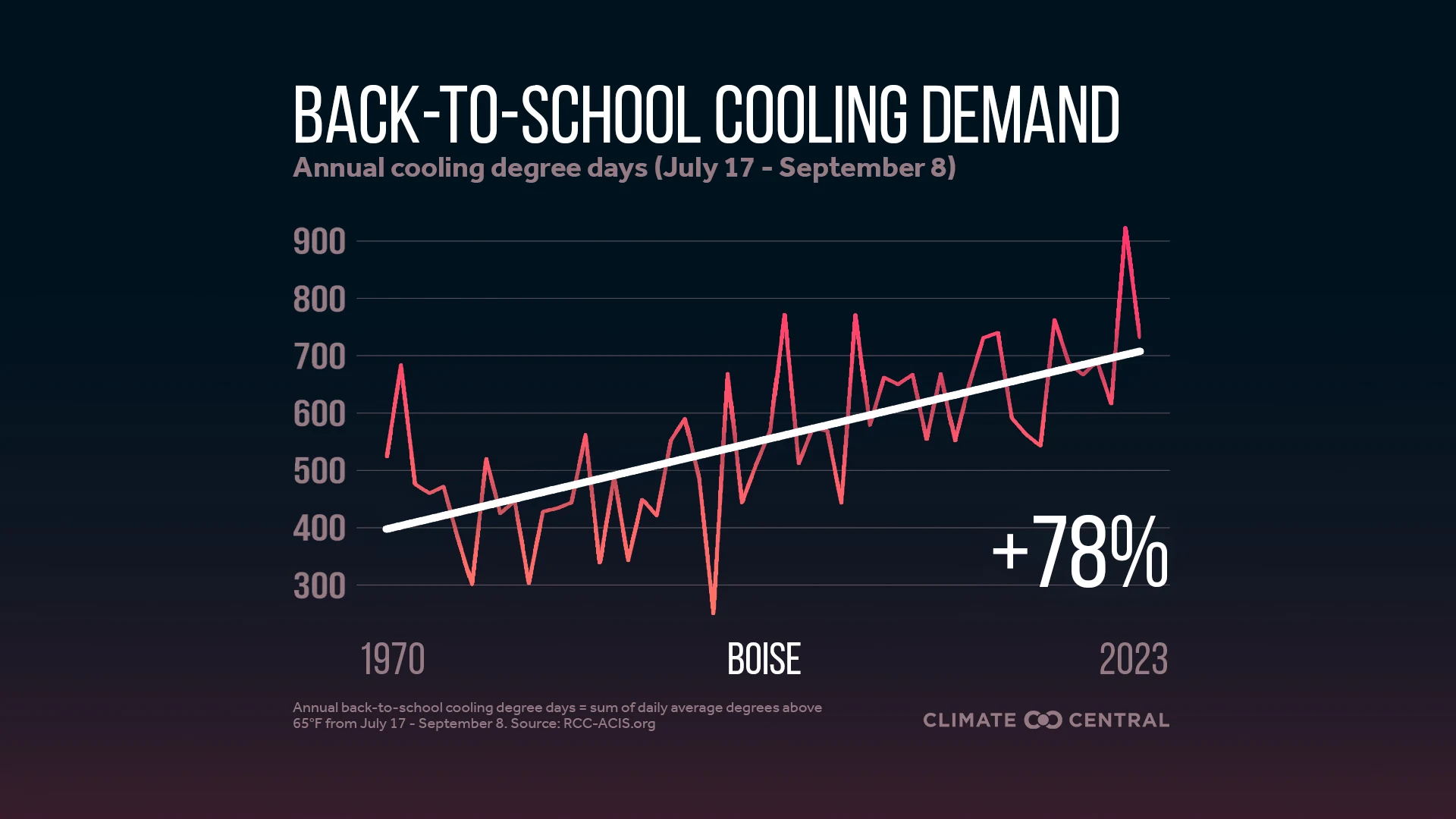 CM: Change in Back to School Cooling Demand 2024 (EN)