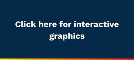 CS: The Monthly Climate Brief - Landing Page - Observable [Update: April 2026)