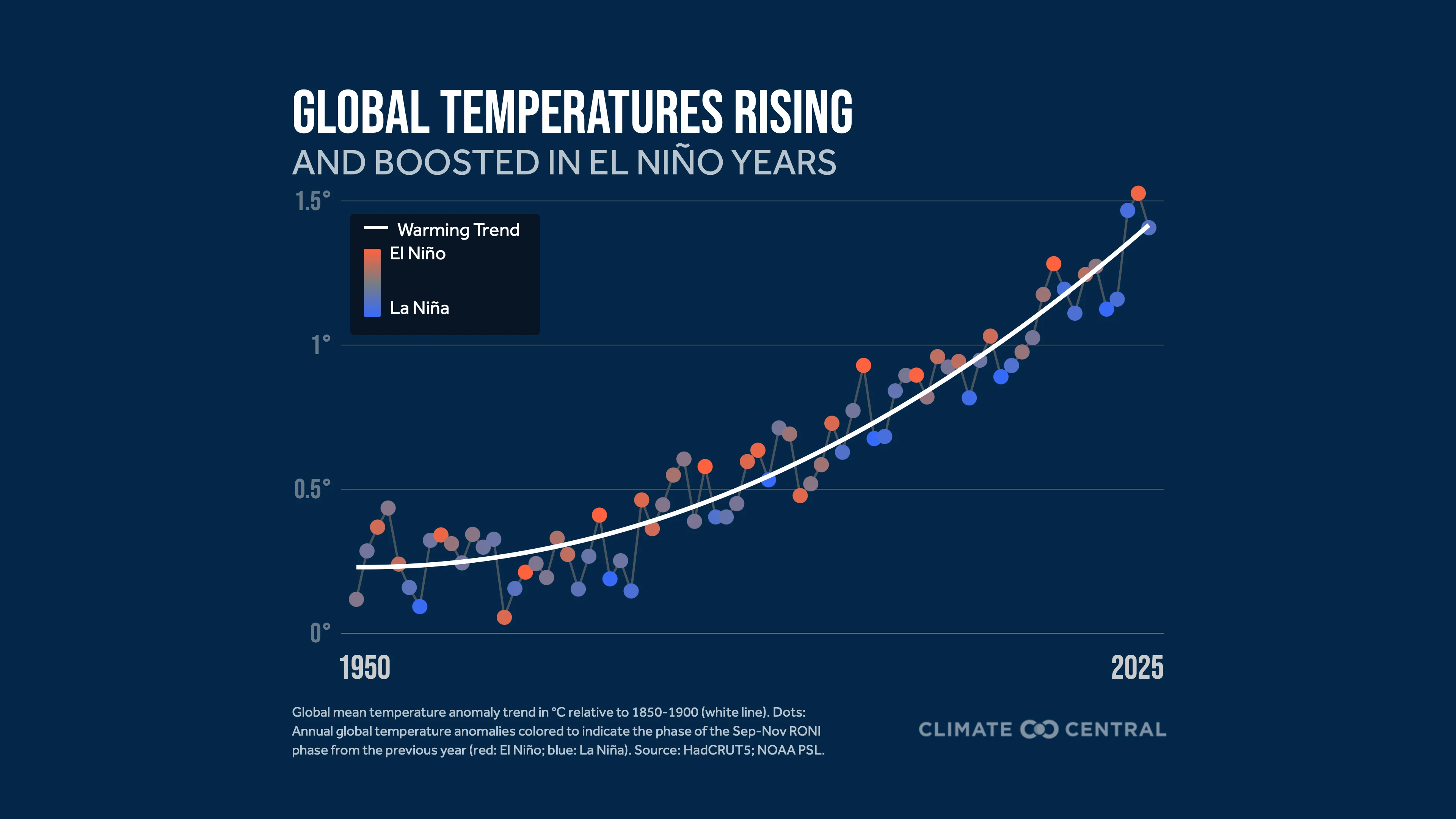 CM: Local and global effects of El Niño and La Niña 2023