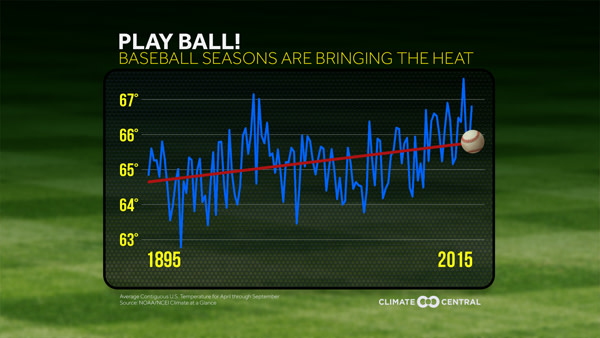 baseball temperature swings