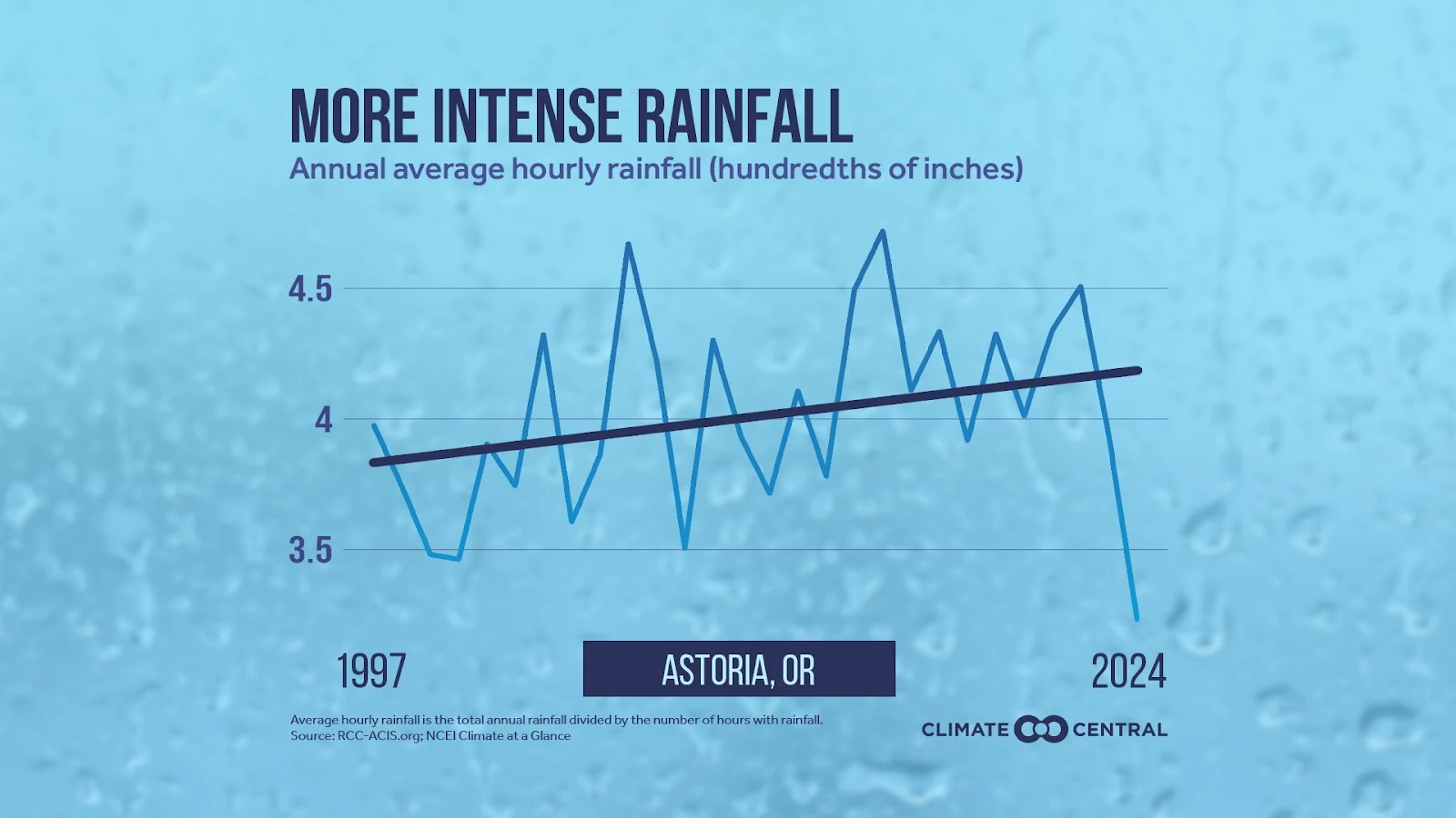 PJ: As Erosion and Floods Swallow Buildings Graphic 2