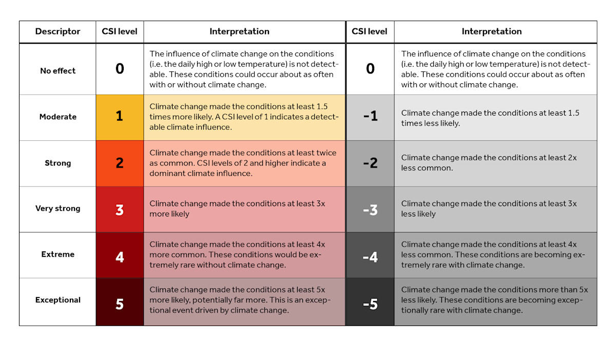 Introducing the Climate Shift Index | Climate Central