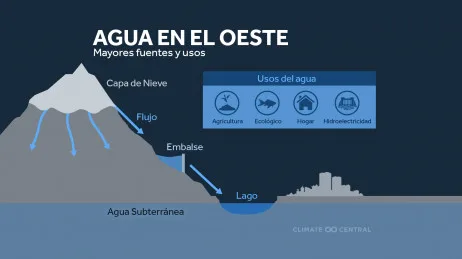 CM: Water in the West 2022 (ES)