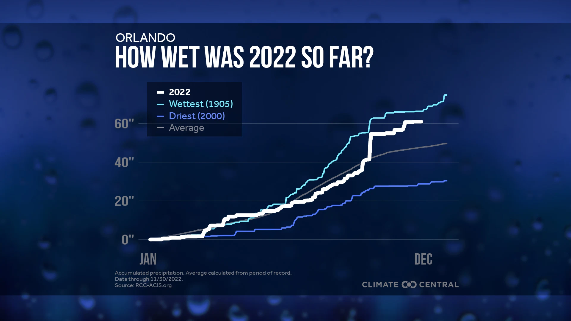 Drought and Deluge in 2022 | Climate Central