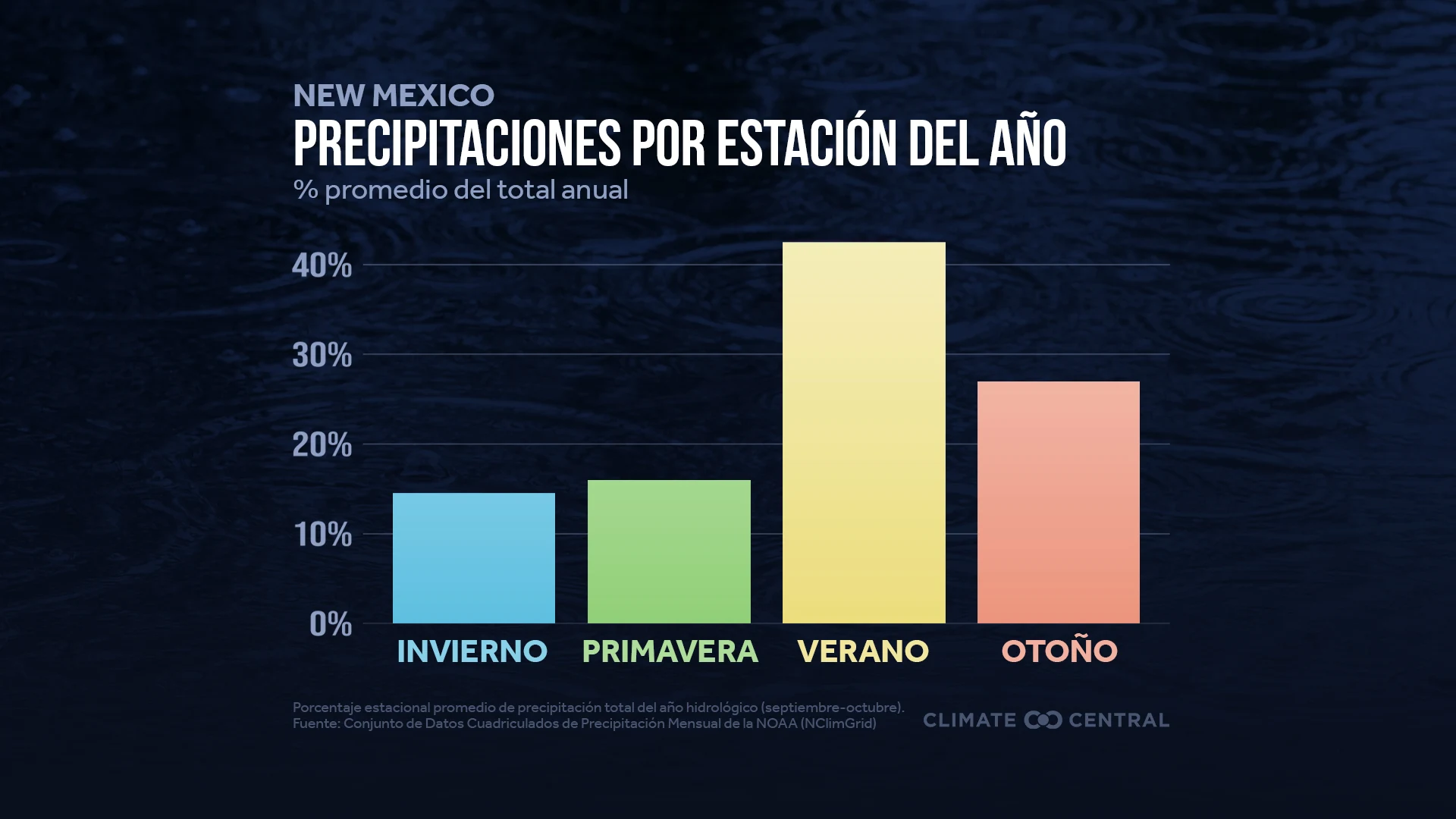 CM: Seasonal Precipitation 2023 (ES)