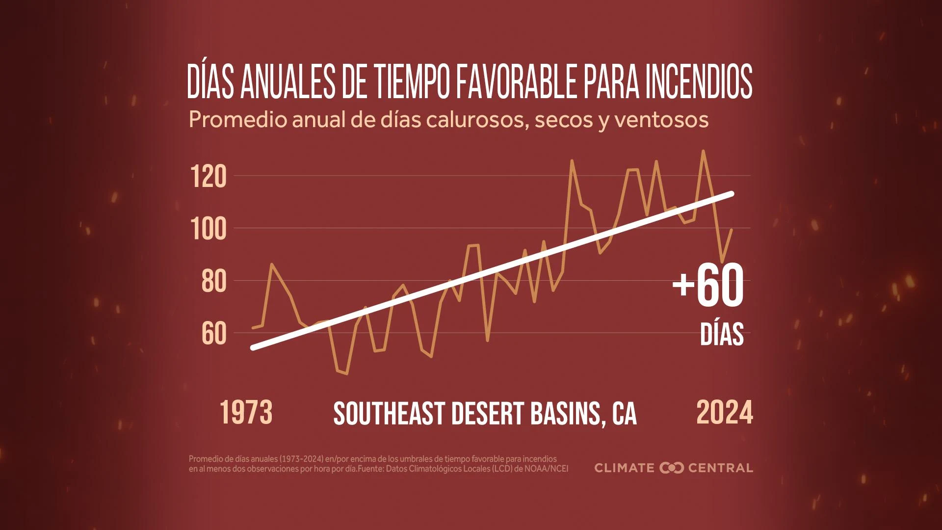 CM: Average Annual Fire Weather Days by Climate Division 2025 (ES)