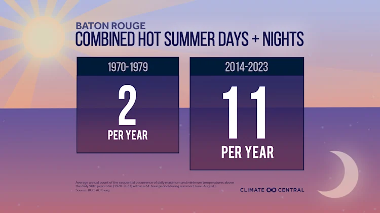 CM: Combined Hot Summer Days and Nights 1970 to 2023 (EN)