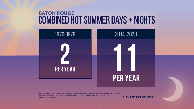 CM: Combined Hot Summer Days and Nights 1970 to 2023 (EN)