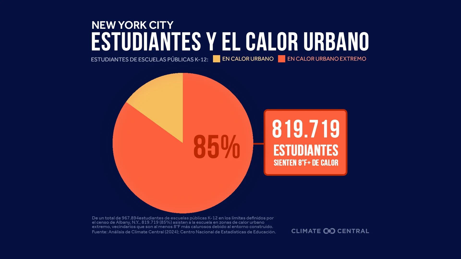 CM: Students and Urban Heat 2025 (ES)