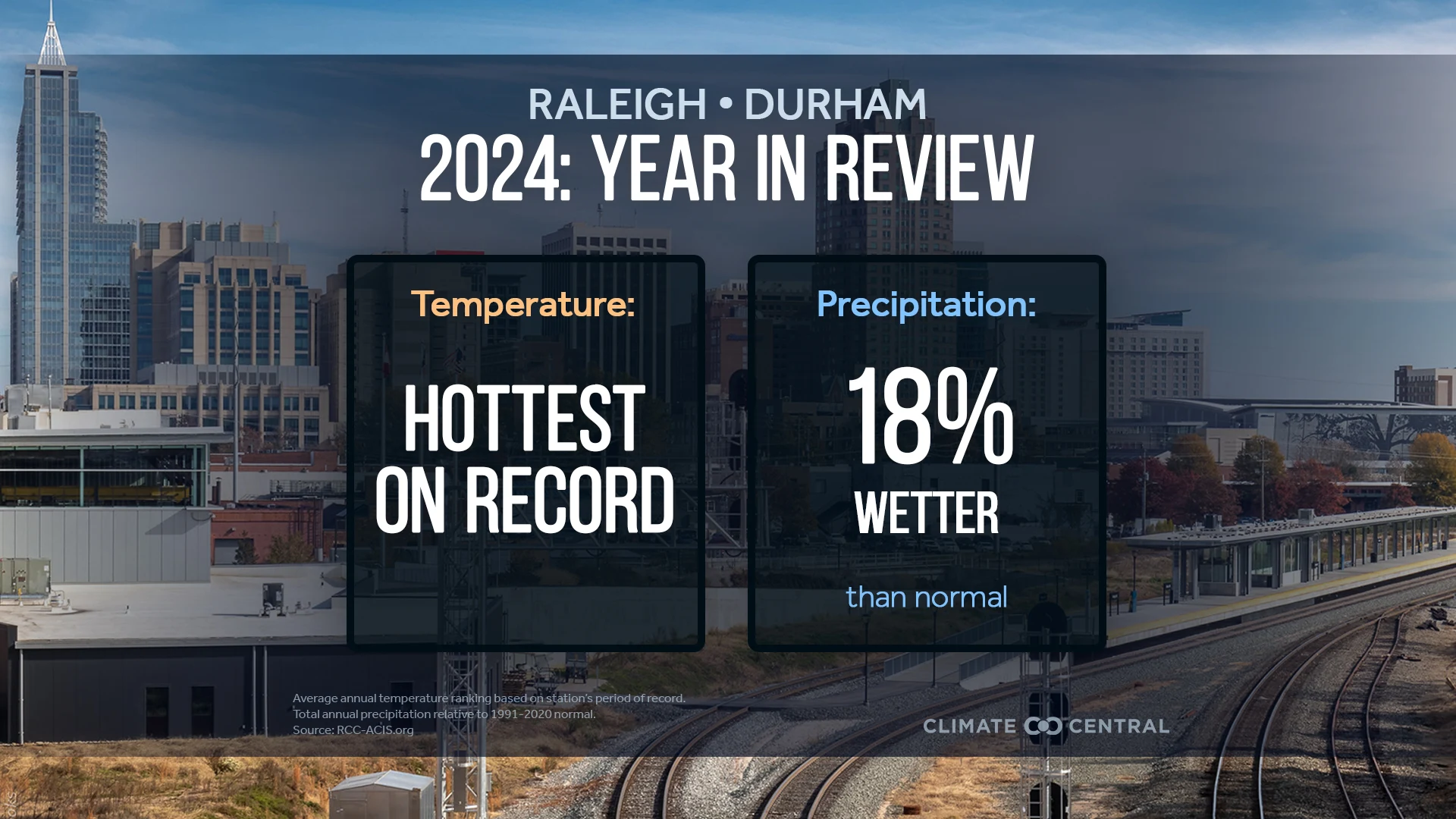 CM: 2024 Temperature and Precipitation (EN) 2025